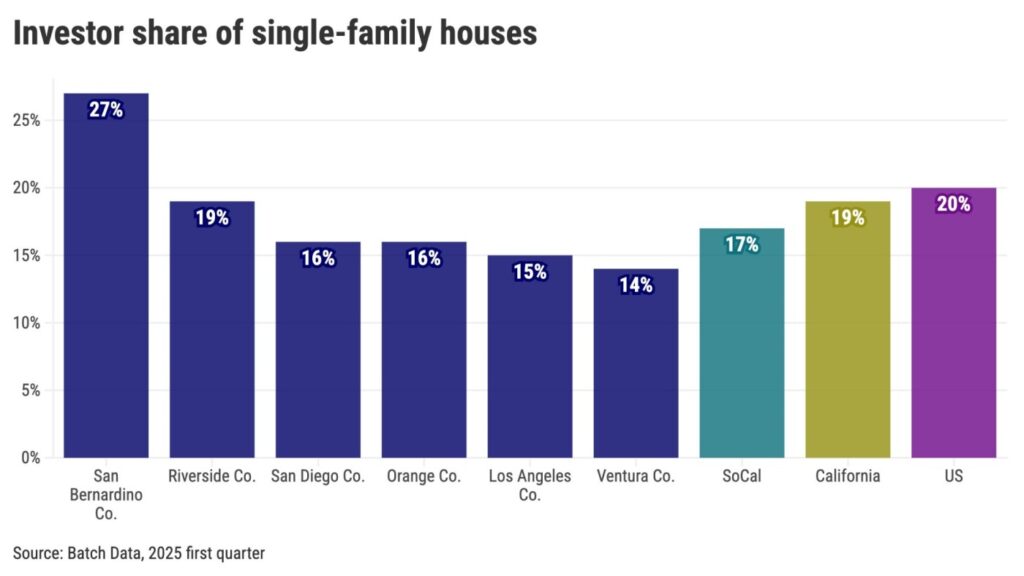 Investor-share-of-single-family-houses-2x