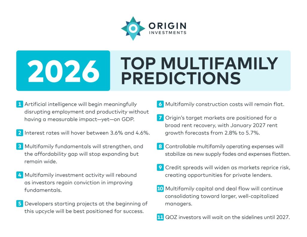 Origin Investments Predictions 2026