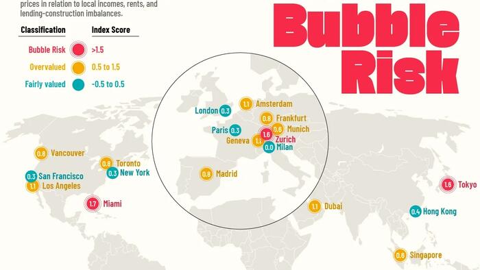 Real-Estate-Bubble-Risk-2025-02
