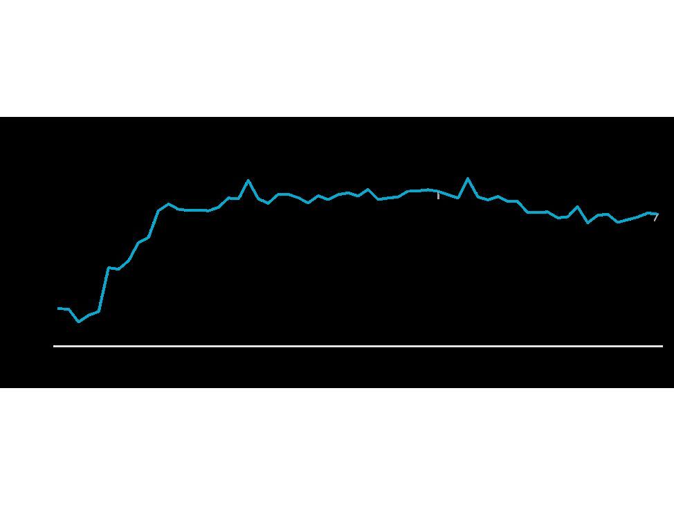 canada-credit-industry-indicator-cii-sept-2020-sept-2025