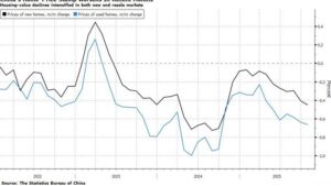 china-home-price-slump-2