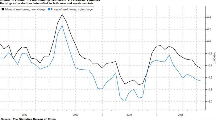 china-home-price-slump-2