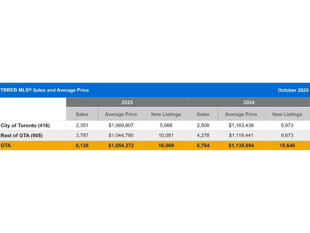 gta-housing-market-more-choice-greater-affordability-for-buyers