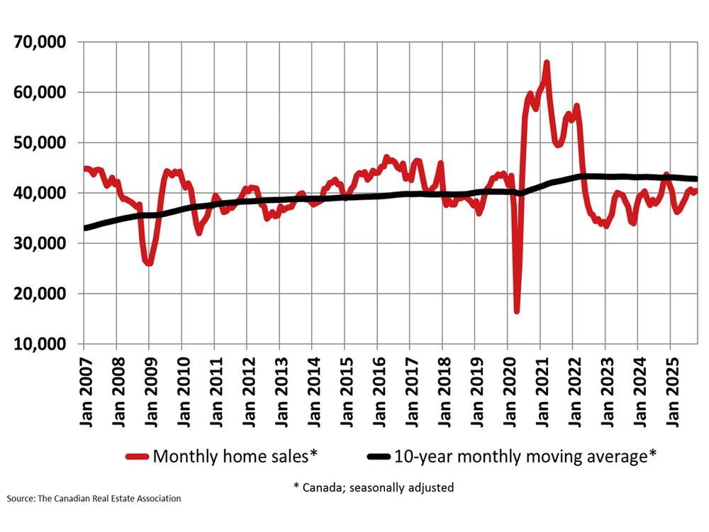 october-2025-monthly-home-sales
