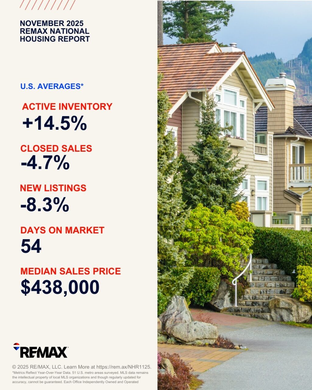 REMAX November report