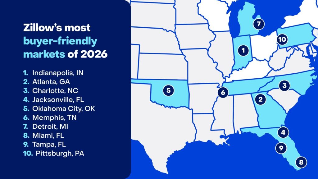 ZILLOW 2026 Most Buyer Friendly Markets Map