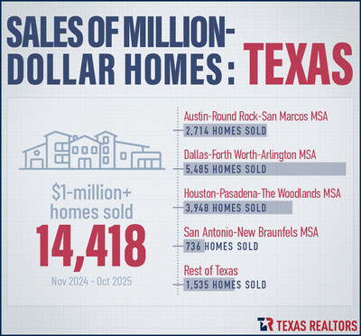 infographic-for-2025--1Million--report-PR-copy