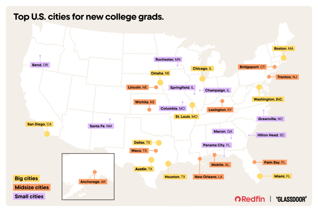 glassdoor-redfin-cities-for-new-college-grads