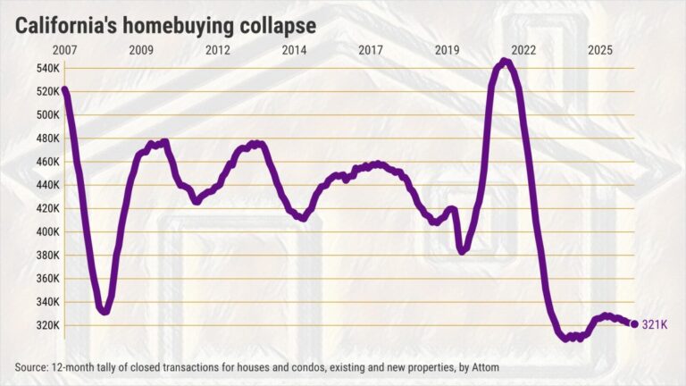 Californias-homebuying-collapse-2x-1